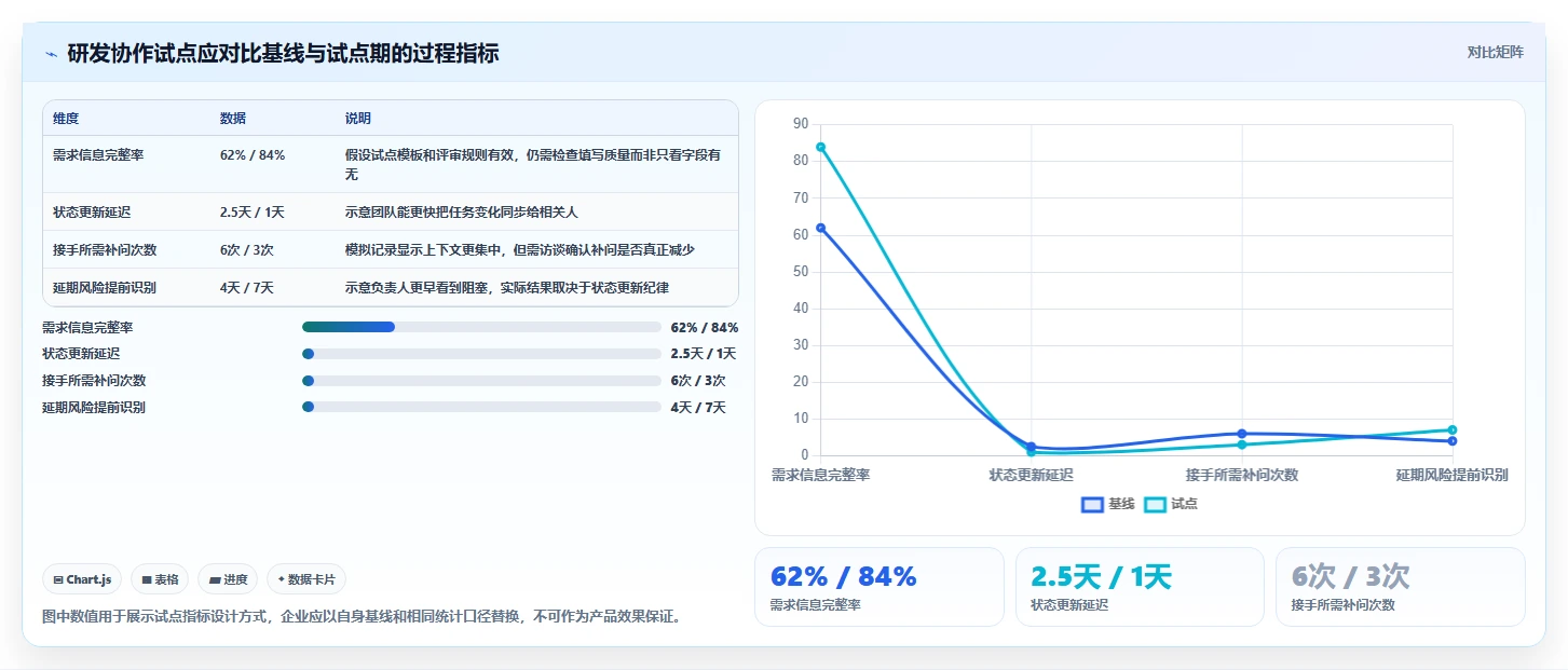 远程办公新时代:2026年最受欢迎的5大团队协作平台推荐