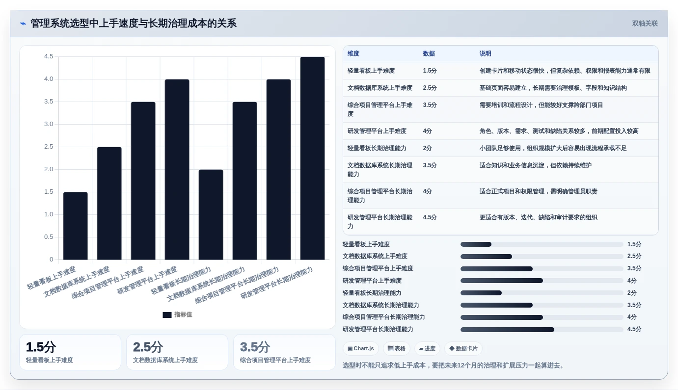打造完美工作流:2026年最值得尝试的7款超好看的管理系统
