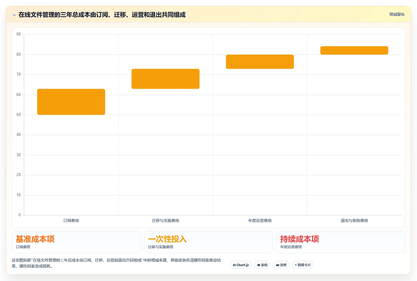 2026年效率之选:6款顶级在线文件管理软件深度对比
