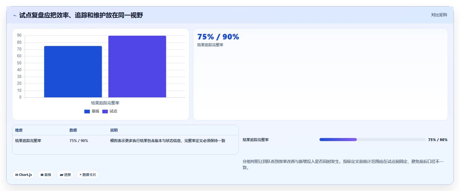 选对工具事半功倍:2026年testone测试平台选型指南