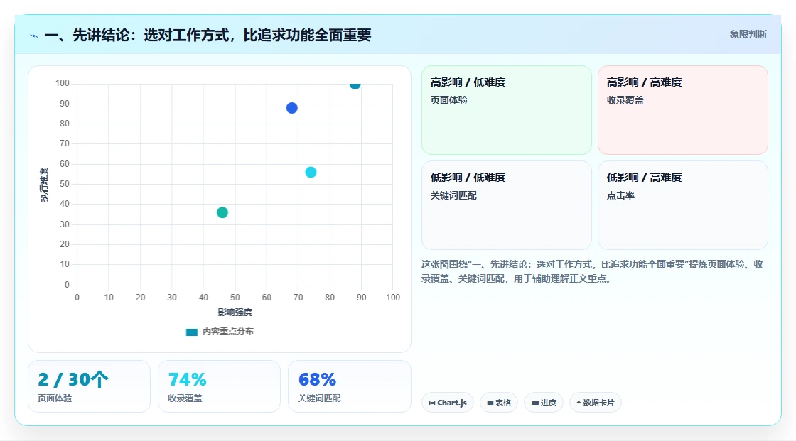 2026 年最佳任务软件工具推荐：提升团队效率的 7 大选择