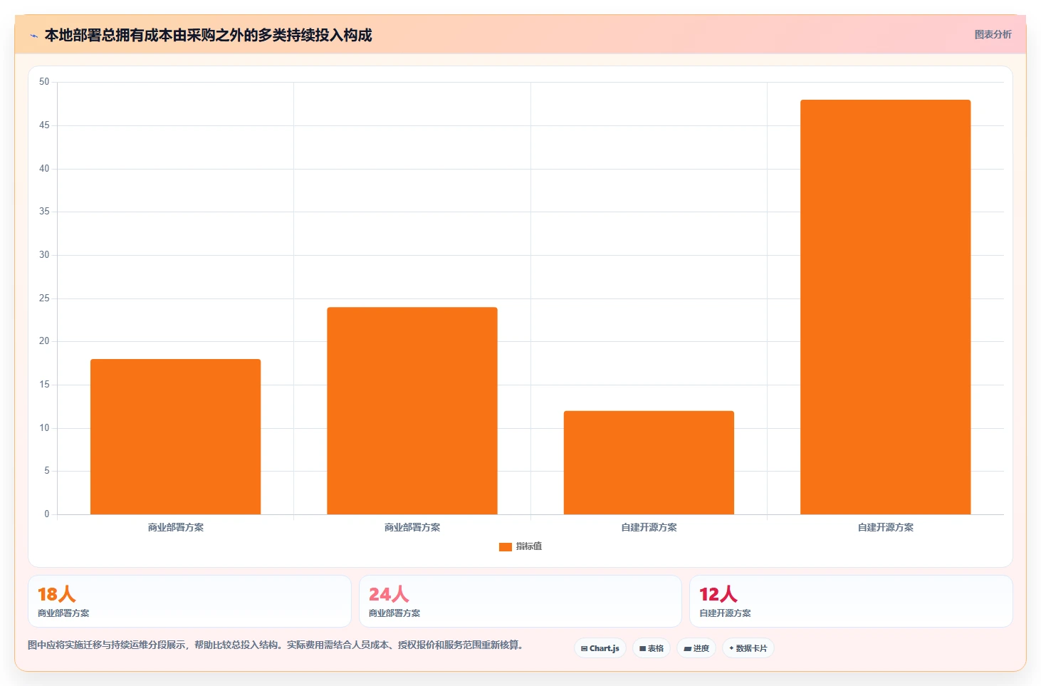 项目管理新趋势:2026年不容错过的7款本地bug系统推荐