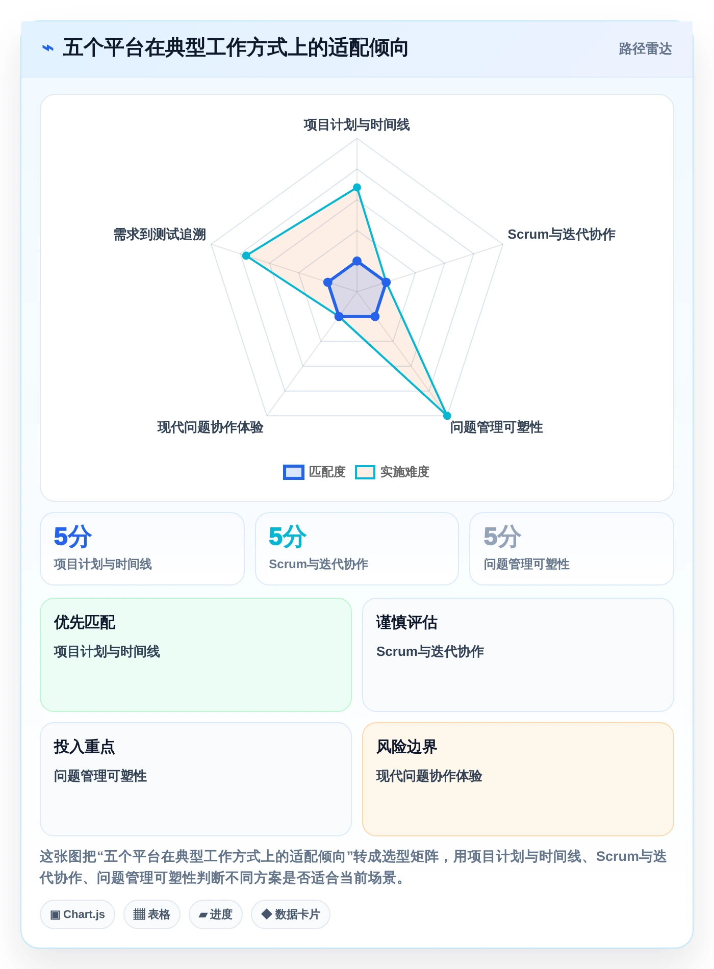 效率提升必备：2026年最受欢迎的5大开源项目管理系统平台详解