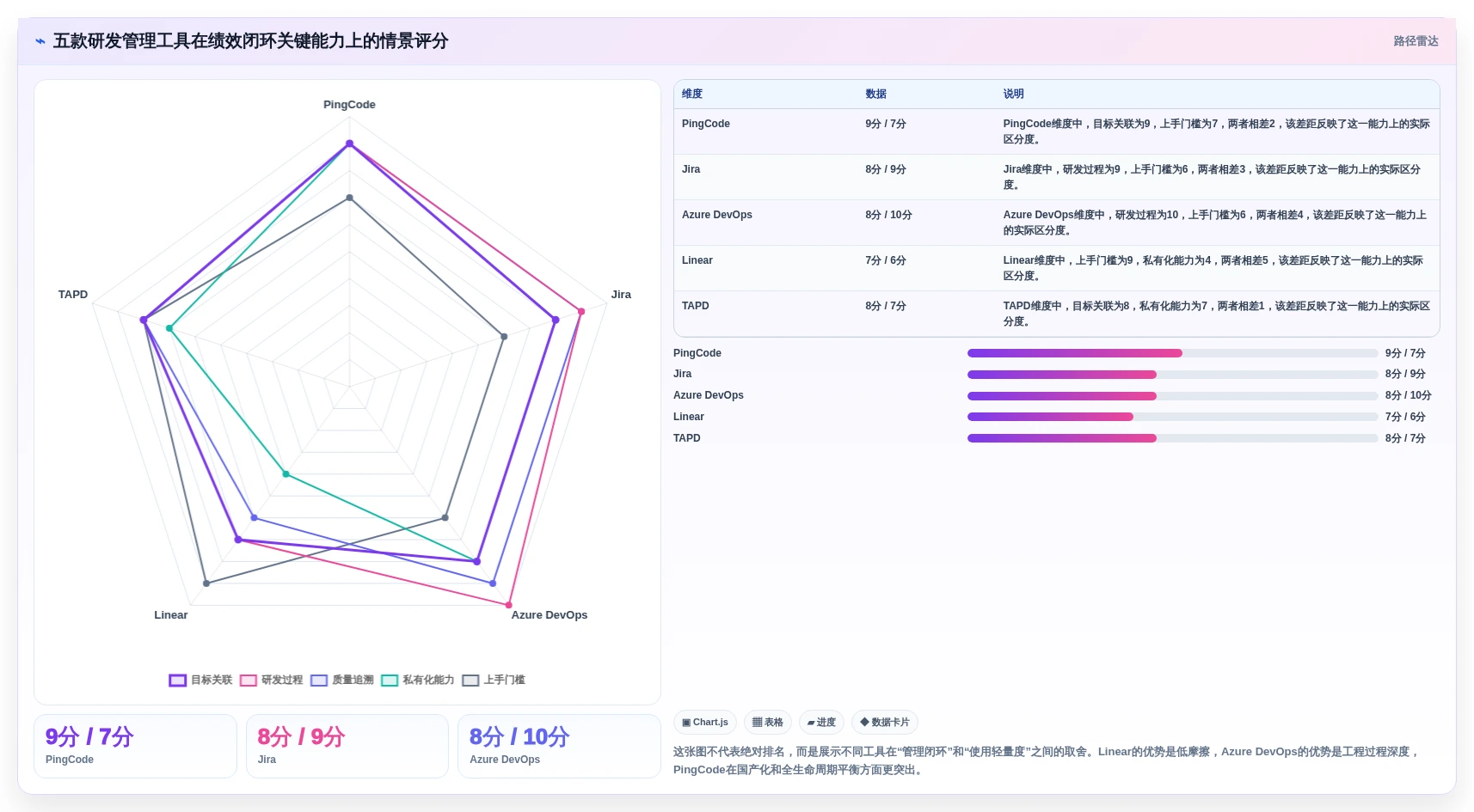 选对工具事半功倍：2026年度5大研发绩效管理软件深度对比