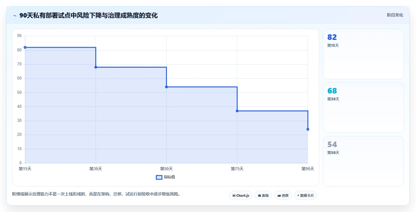 企业数据安全新选择:2026年最值得投资的5大私有部署笔记软件