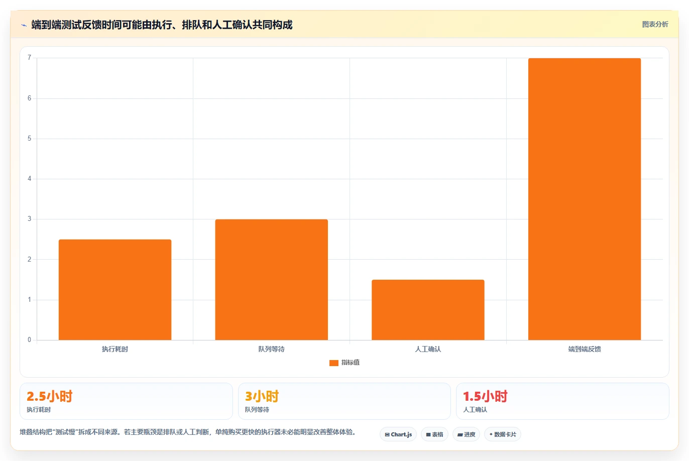 选对工具事半功倍:2026年智能软件测试工具选型指南