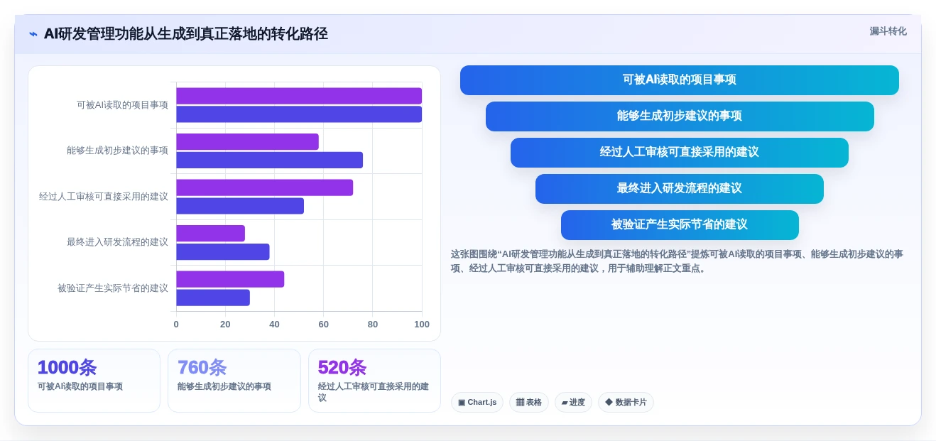 高效研发管理:2026年最受欢迎的5款项目工具有哪些对比