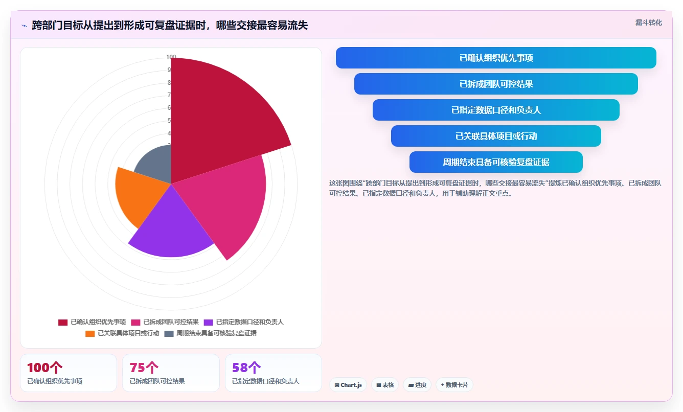 项目经理必看:2026年最值得投资的5大OKR目标管理系统