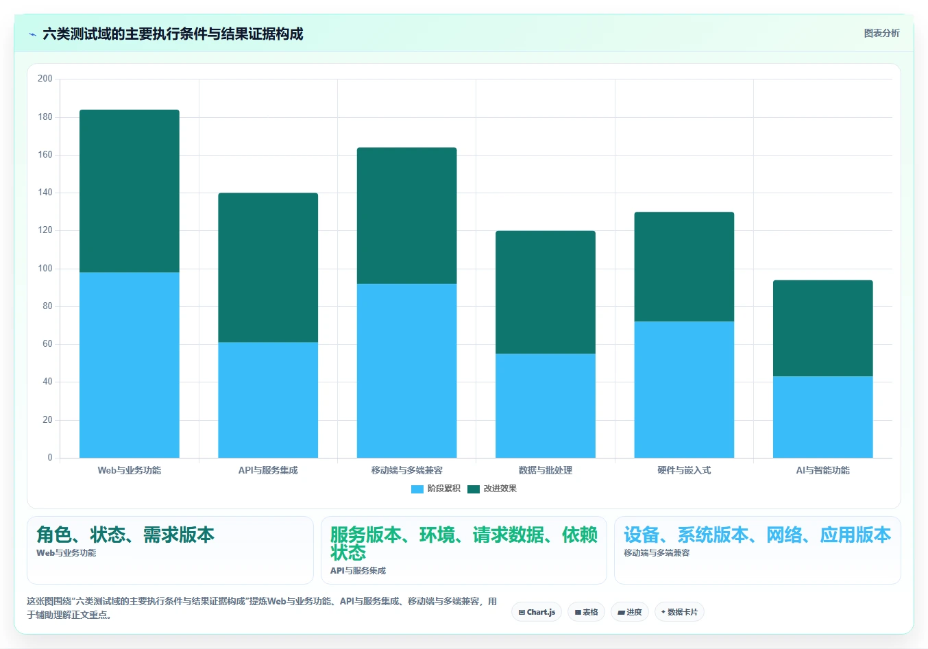 2026年必看:6大测试域 测试场景管理系统工具对比与选型指南
