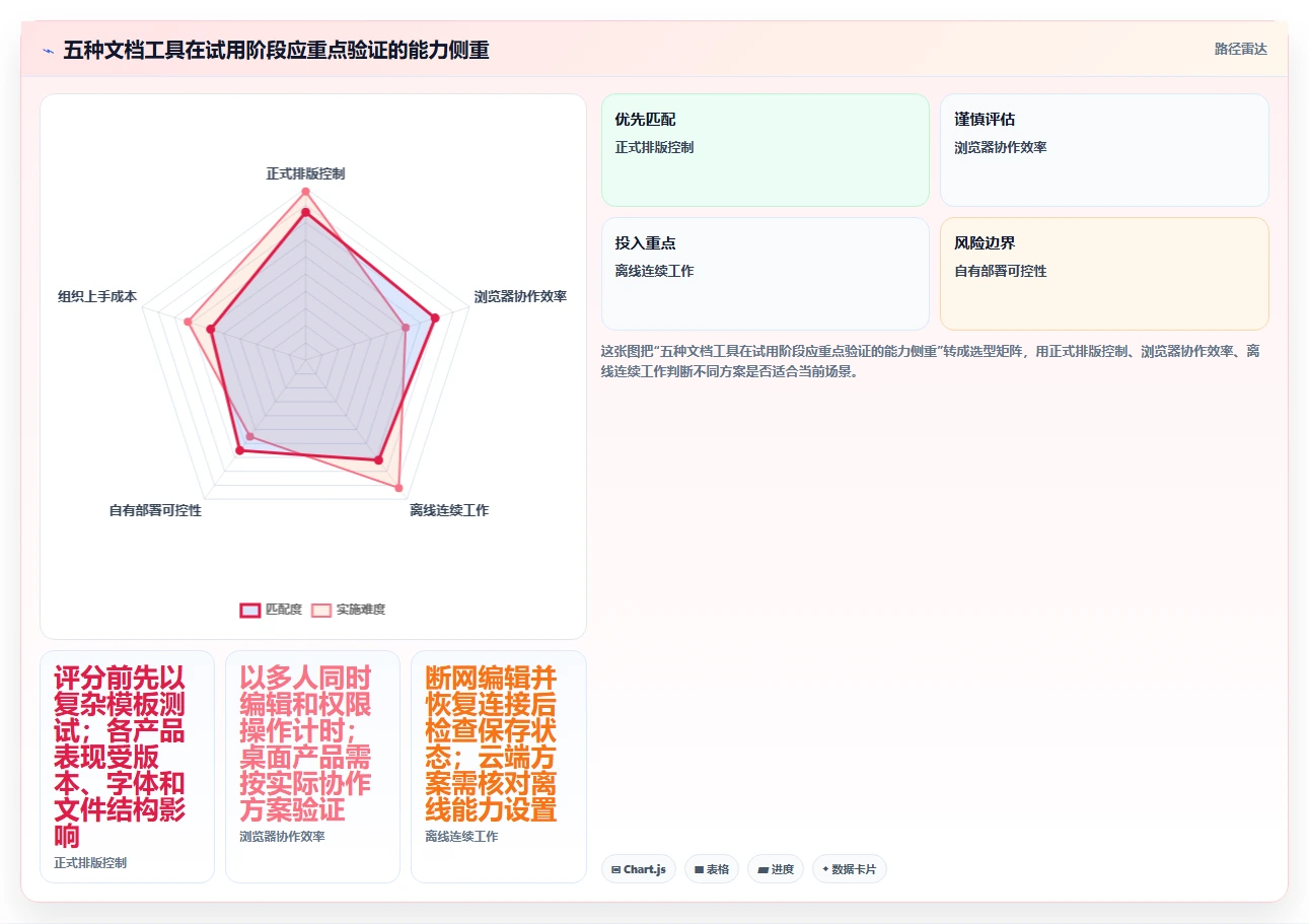 w编辑软件选购指南：2026年最值得投资的5大工具