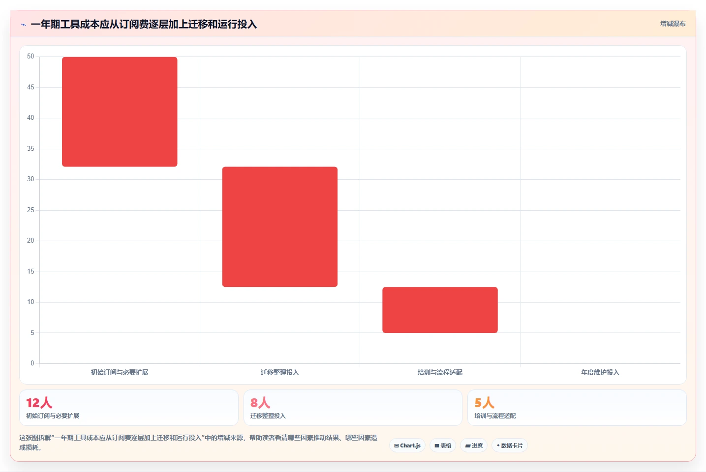 2026年预算有限?9款高性价比Jira替代方案深度对比