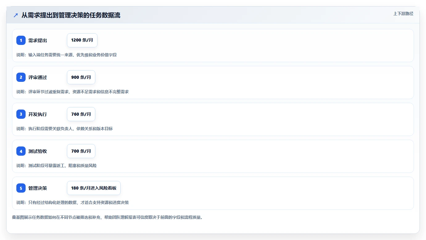 如何选择最适合你的django任务管理系统?2026年必读选型指南