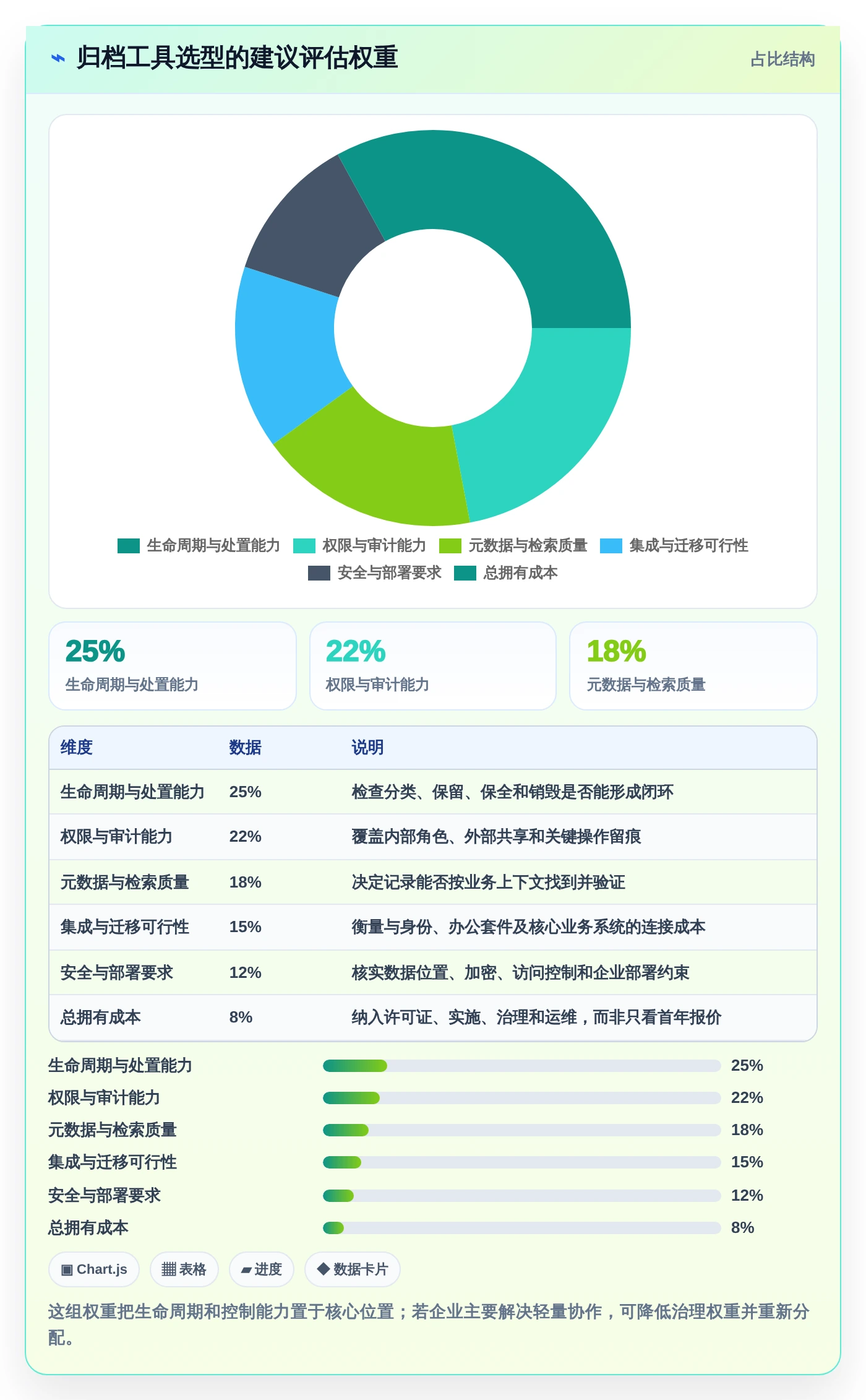 数字化转型必备：2026年7款革新性文档归档工具深度剖析