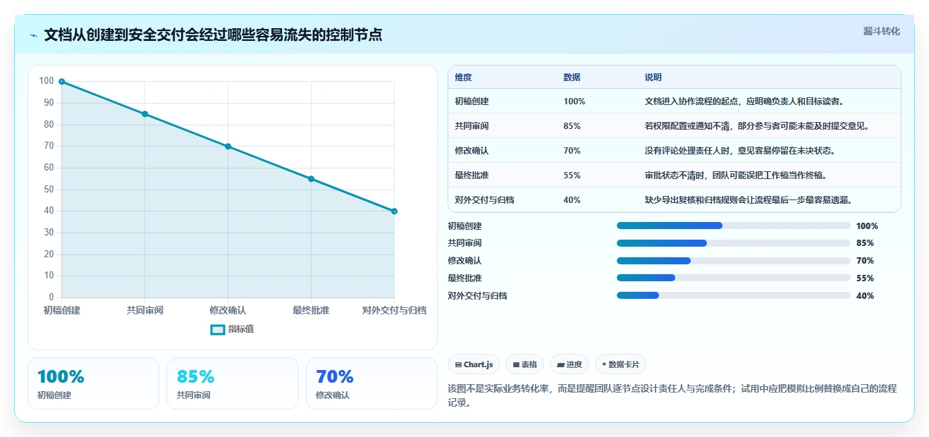 远程办公必备:2026年6款优秀在线文档编辑软件深度测评