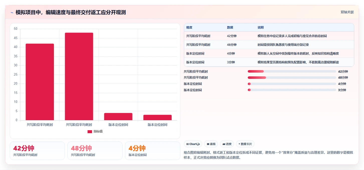 团队协作必备:2026年8款共同编辑软件工具深度评测