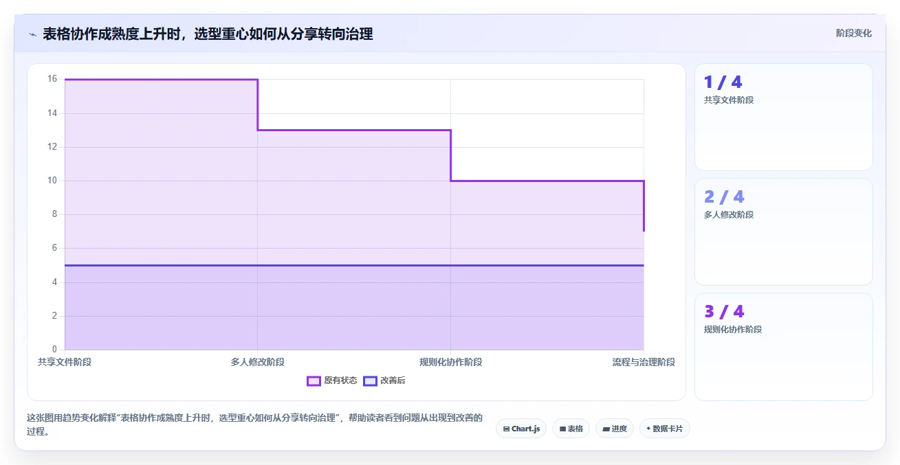 远程办公新趋势:2026年7款最佳在线多人编辑表格工具对比分析