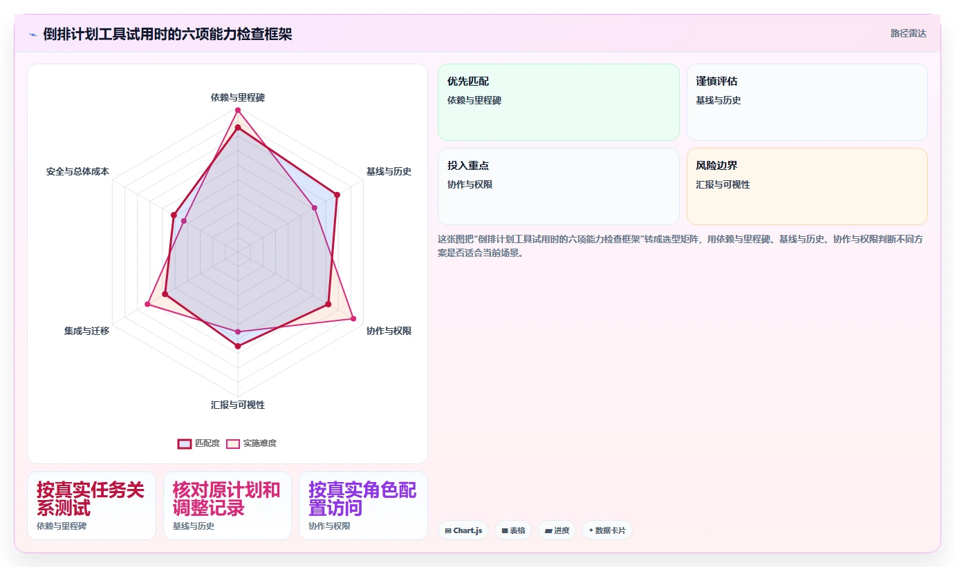 效率提升秘籍:2026年软件项目进度倒排表工具选型指南