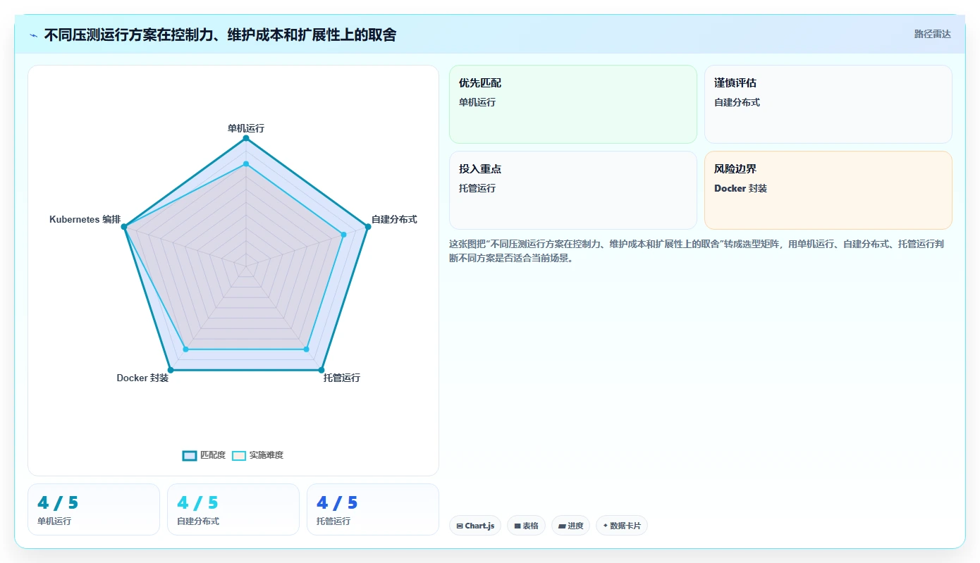 提升性能测试效率：2026年必备的5大Locust测试工具推荐