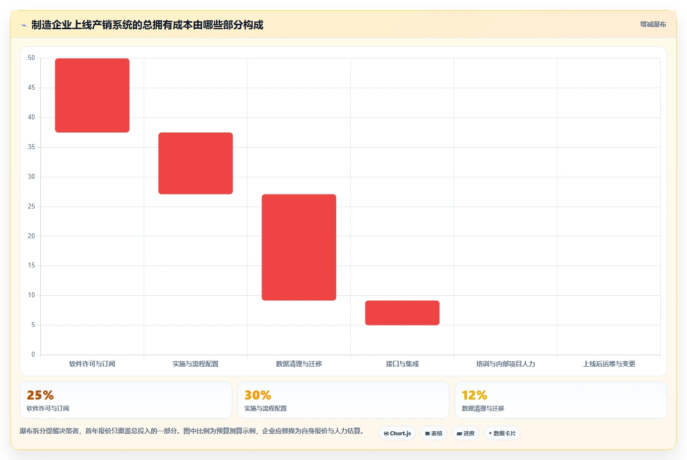 提升企业效率:2026年必备的5大国内产销协同管理软件推荐