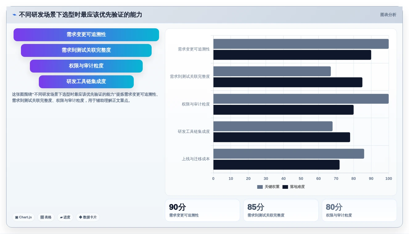 2026年研发需求管理系统推荐：8款企业级工具深度对比
