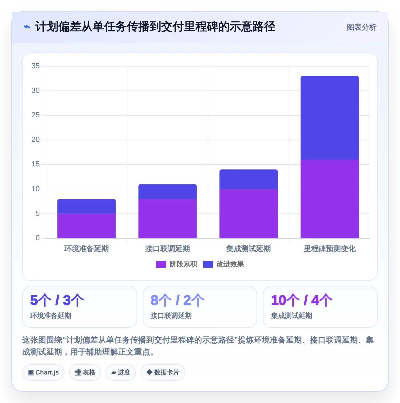 2026年项目管理利器:6款顶级工期表软件全面对比