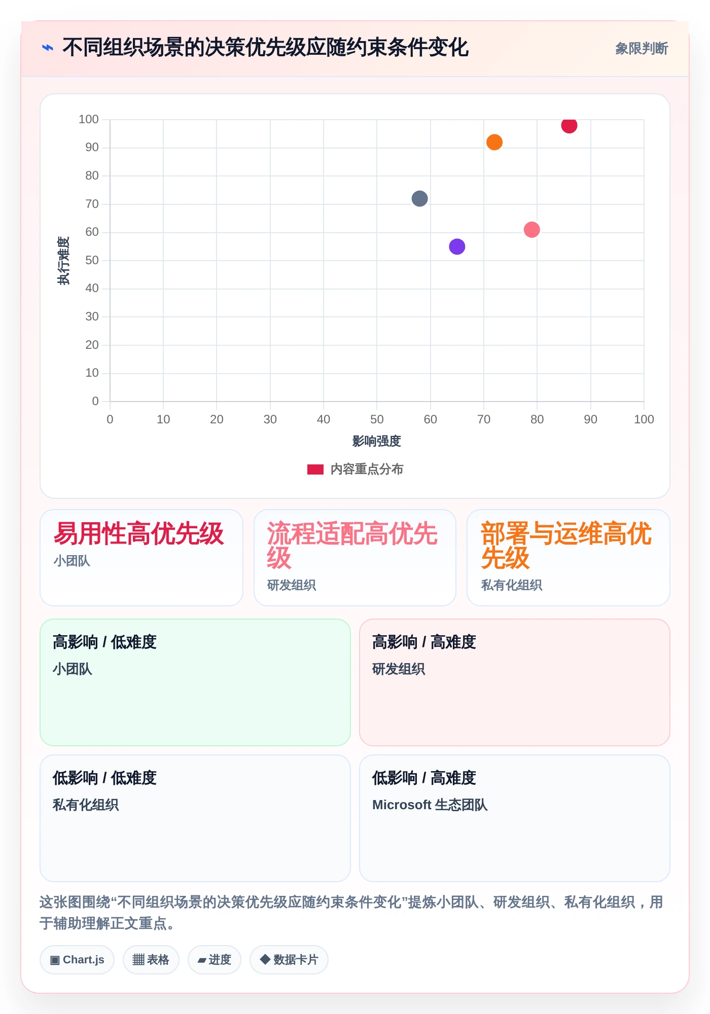 项目管理新趋势：2026年6大企业级提醒事项软件工具盘点