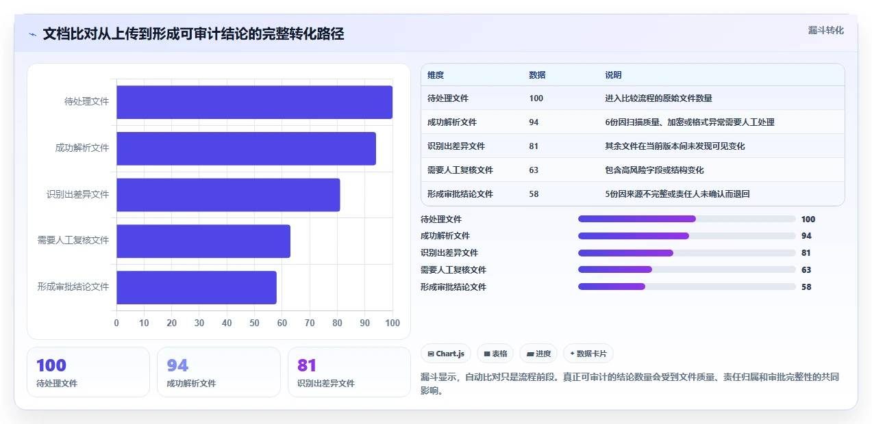 2026年文档管理必备：7款顶级文档比对工具 在线使用深度对比