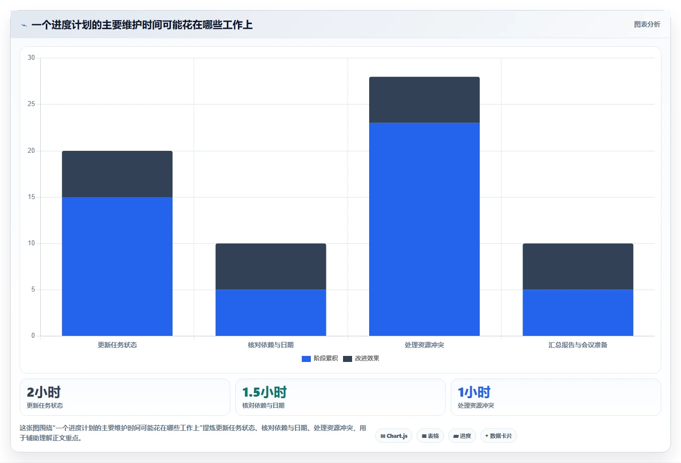 2026年项目管理制胜法宝:6款顶级进度规划表工具全方位对比