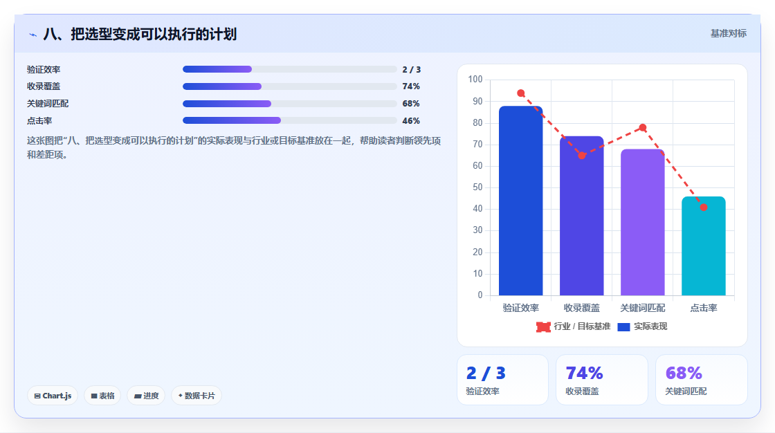 八、把选型变成可以执行的计划