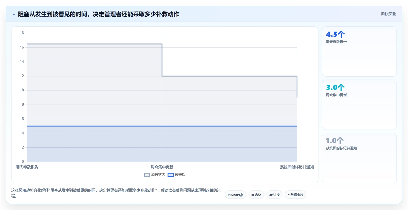 提升团队协作:2026年度7款顶级简道云任务管理系统推荐