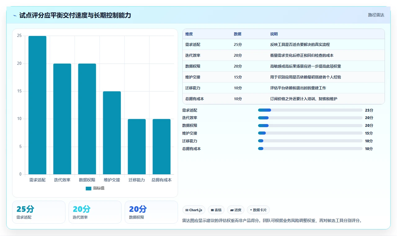 选对工具事半功倍:2026年最值得投资的5大傻瓜软件开发工具
