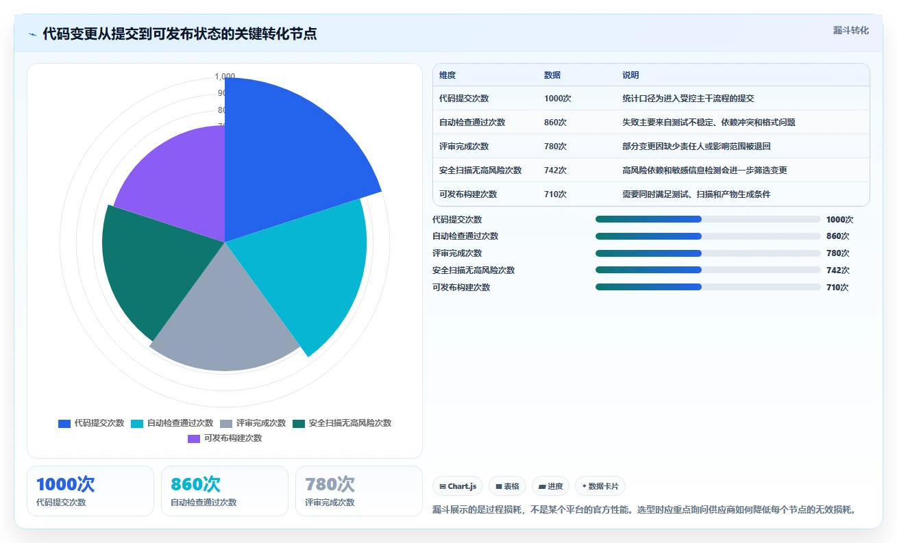 提升研发效率！2026年度7款顶级版本管理软件推荐