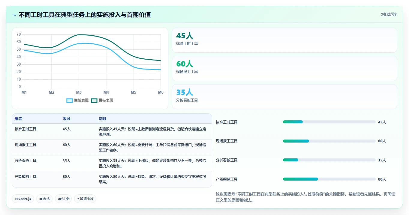 IE工时分析软件选型指南:2026年企业必备的5大利器
