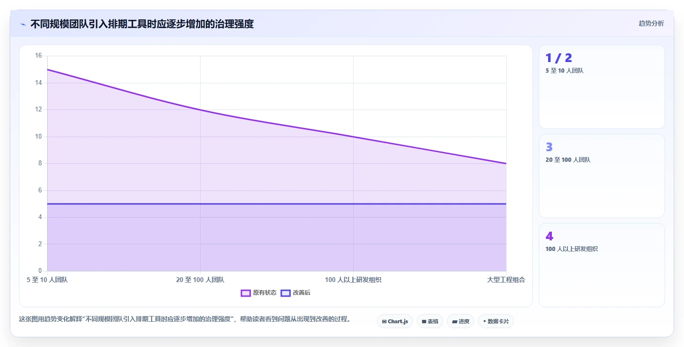 轻松掌控项目进度:2026年7款热门排工期计划的软件盘点
