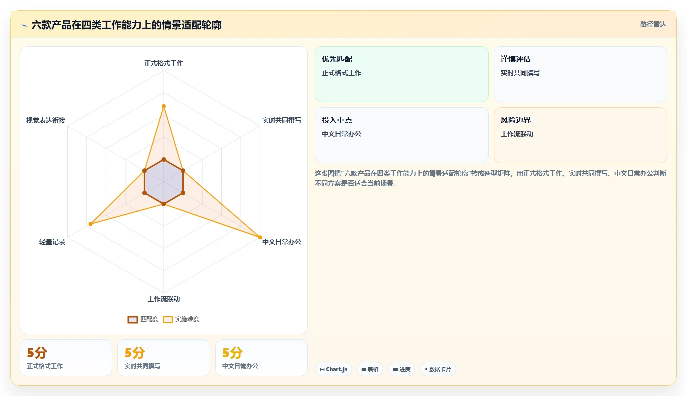 2026年效率神器:6款最强大的在线文档处理软件全面对比