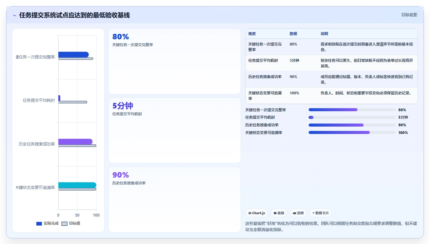 研发团队必备：2026年top5任务提交系统推荐及选型指南