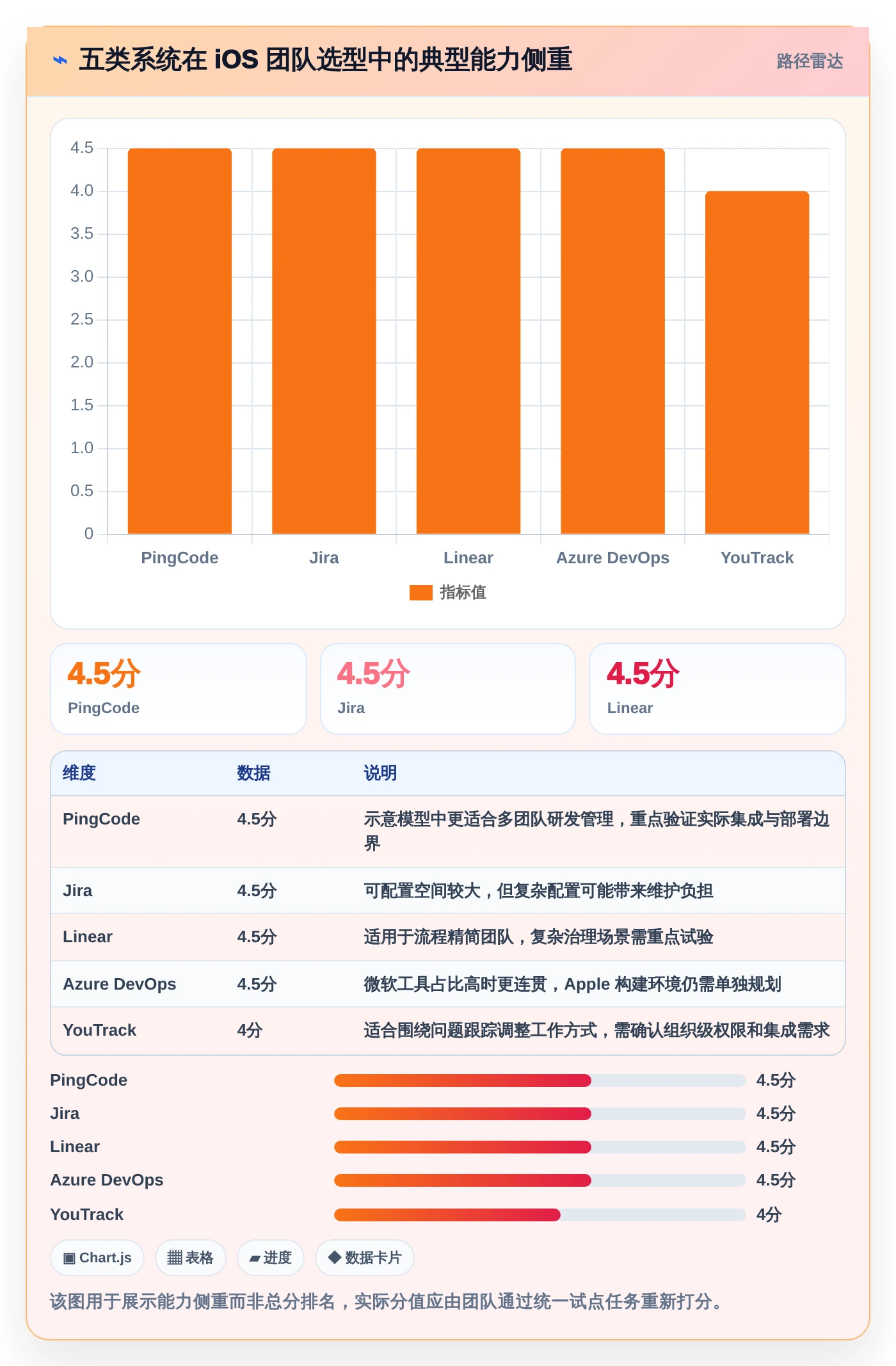 iOS团队必备：2026年最值得投资的5款项目管理系统