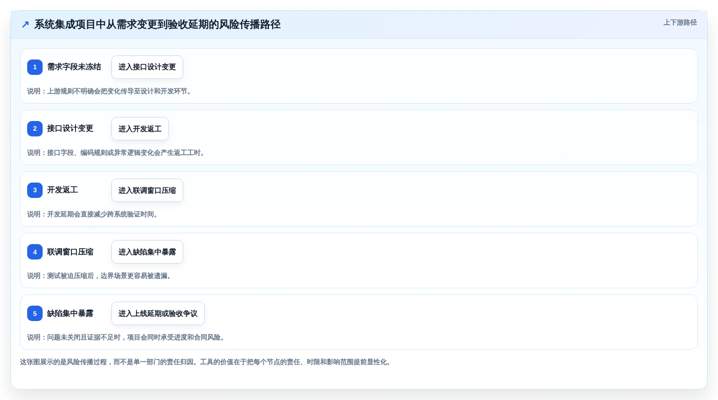 选对工具事半功倍:2026年系统集成项目管理工具选型指南