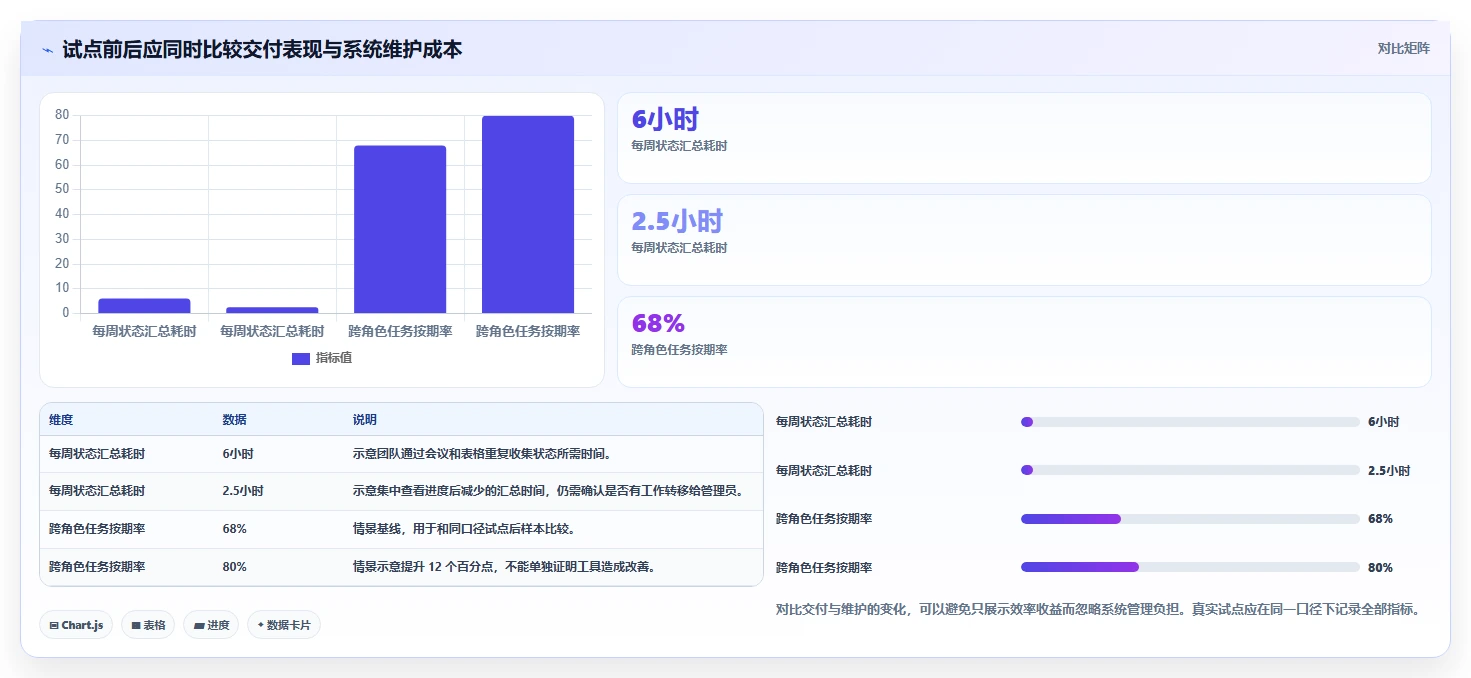 提升团队协作：2026年7个值得投资的任务指派系统工具推荐