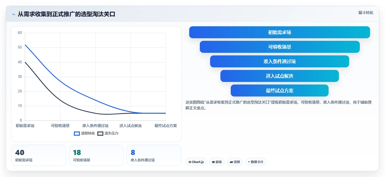 如何选择最适合你的工业工厂项目管理工具?2026年最新选型指南