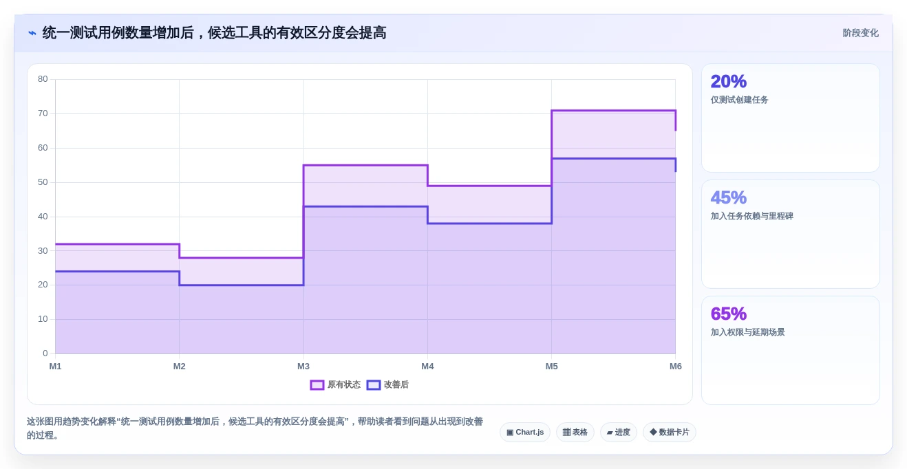 2026年项目管理工具选型指南：12款主流系统深度对比与推荐