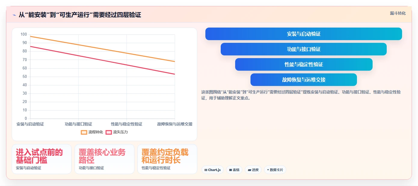 信创生态建设加速：2026年5款顶尖2023信创开源软件选型攻略