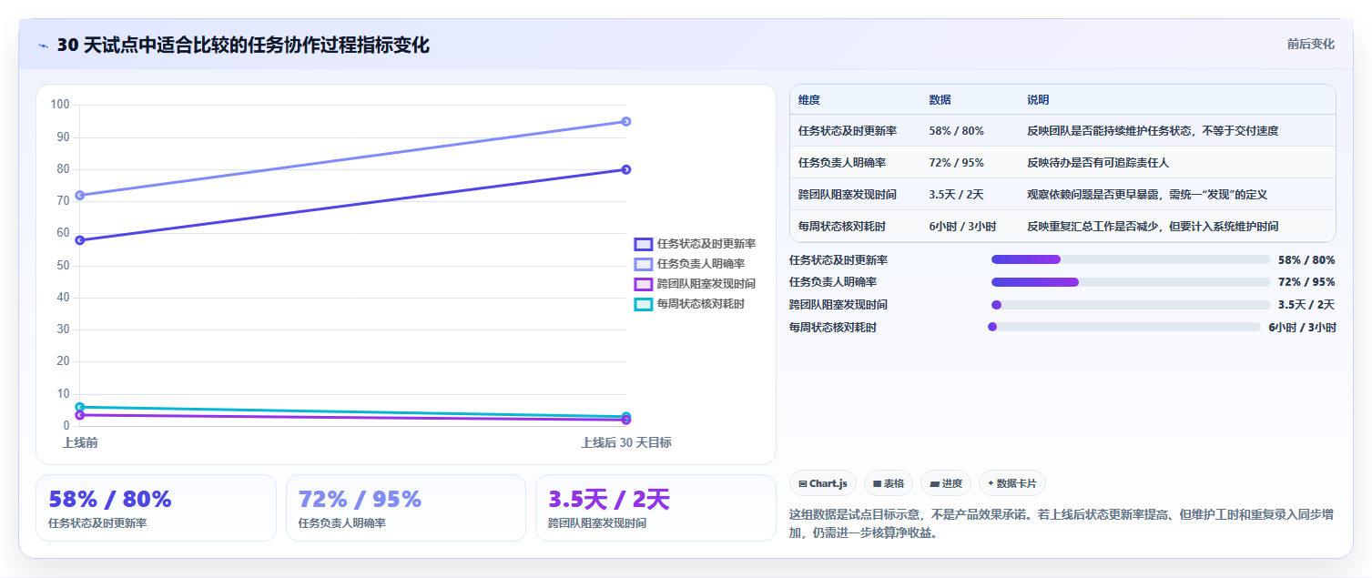 项目管理新趋势:2026年最受欢迎的7大开源任务管理系统盘点