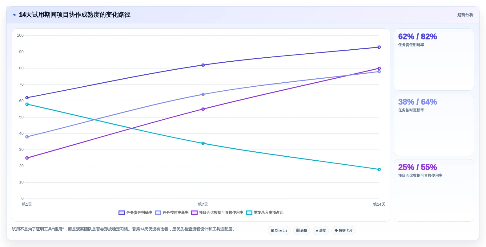 2026年十大创业团队项目管理工具：选型指南与核心能力对比