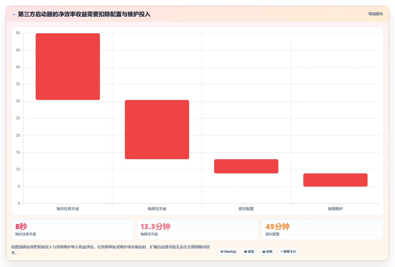 2026年效率神器：6款顶级打开管理工具的命令大比拼