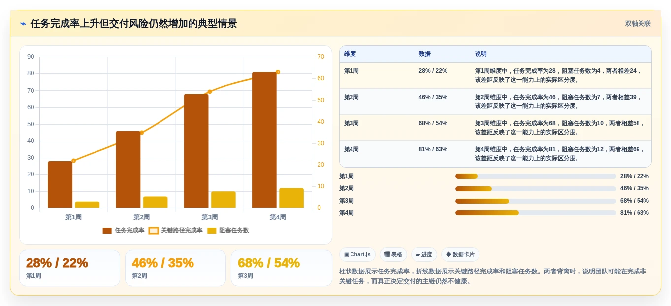 如何选择合适的项目进度网络计划图?2026年研发管理工具选型指南