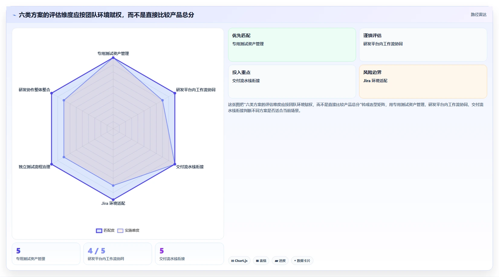 2026年度最佳选择：6款测试项目管理软件工具深度对比