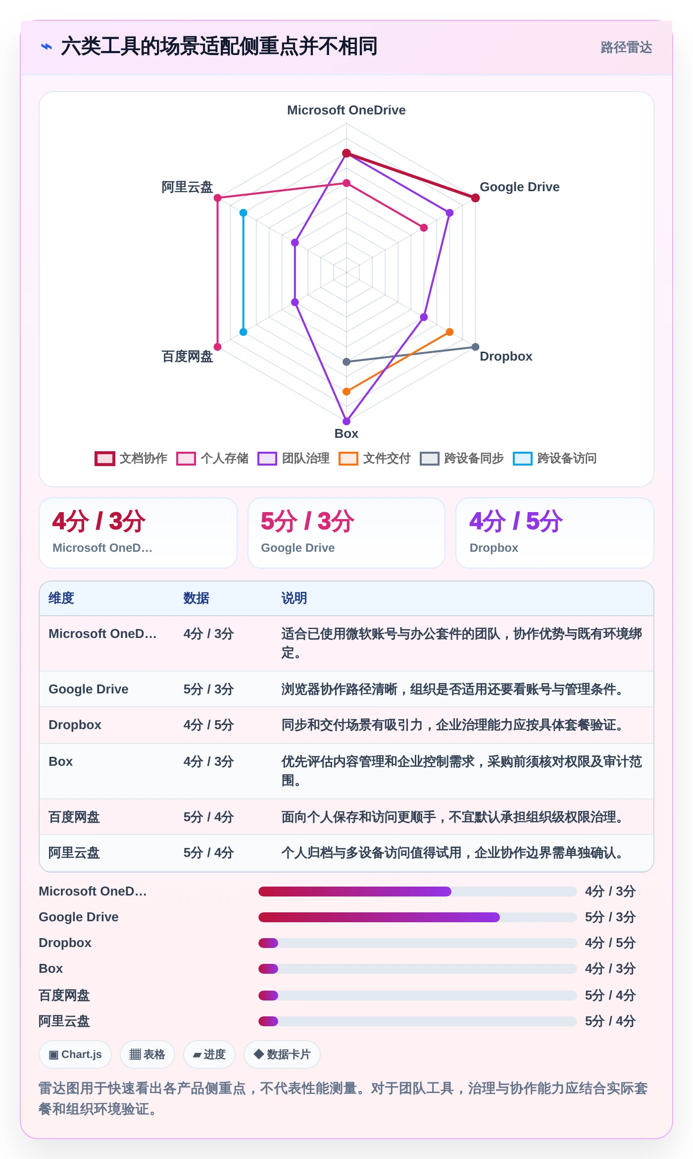 2026年存放文件软件大盘点：6款提升效率的顶级工具
