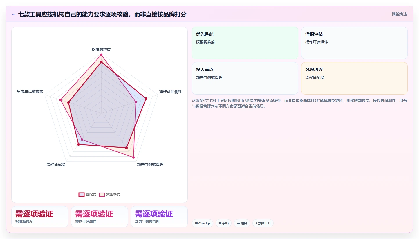 2026年金融行业项目管理软件选型指南:7款合规风控型工具对比