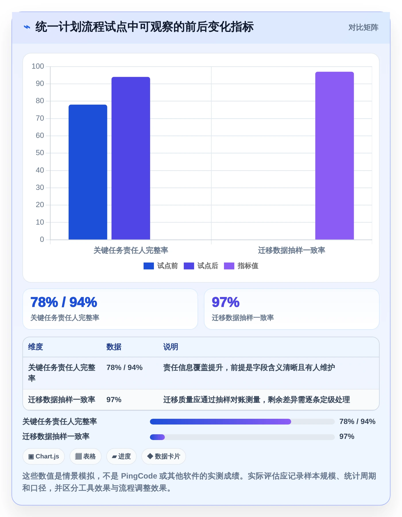 项目管理新趋势:2026年最受欢迎的5大好用项目计划管理软件